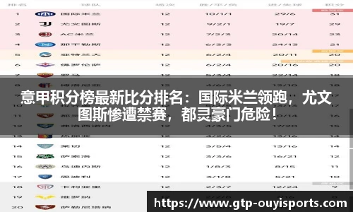 意甲积分榜最新比分排名：国际米兰领跑，尤文图斯惨遭禁赛，都灵豪门危险！